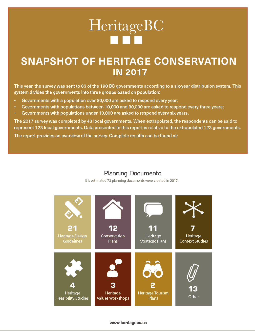 Snapshot of Heritage Conservation in 2017