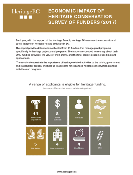 Conservation In BC : Reports And Factsheets | Heritage BC