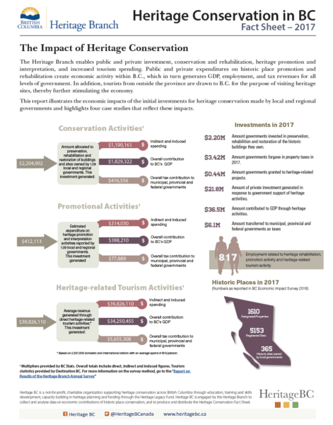 Conservation In BC : Reports And Factsheets | Heritage BC