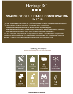 Snapshot of BC Heritage Conservation in 2018