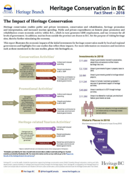 Conservation In BC : Reports And Factsheets | Heritage BC