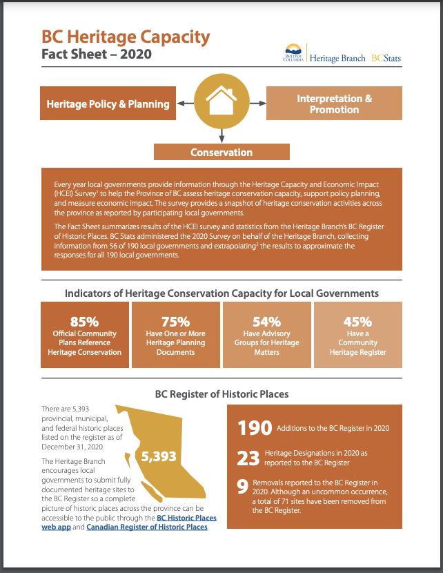 Screenshot of Heritage Capacity Survey 2020